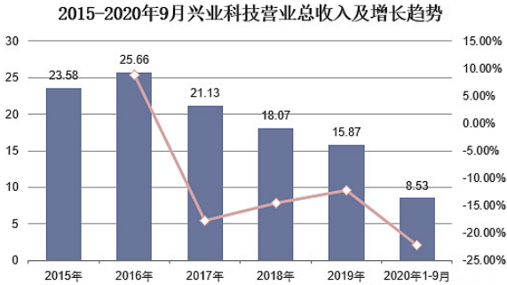 j9国际站(中国)集团-官网直营