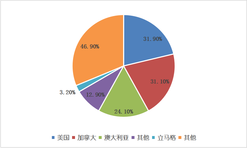 j9国际站(中国)集团-官网直营