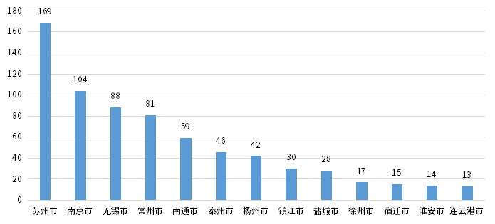 j9国际站(中国)集团-官网直营