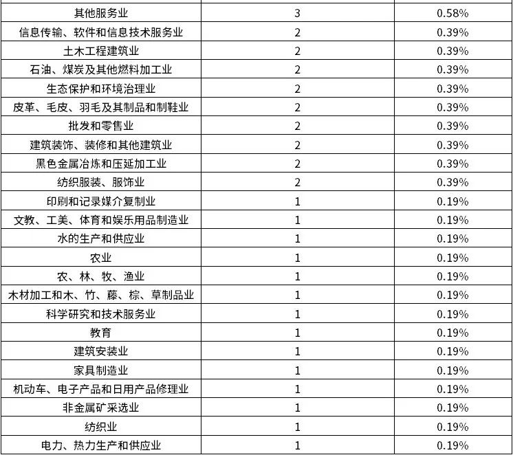 j9国际站(中国)集团-官网直营
