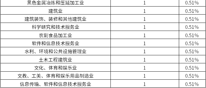 j9国际站(中国)集团-官网直营