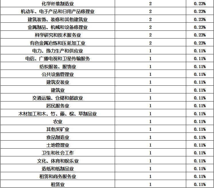 j9国际站(中国)集团-官网直营