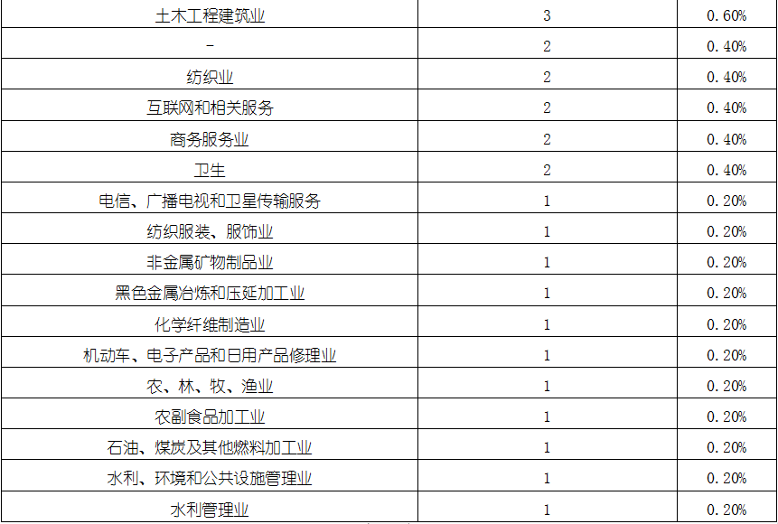 j9国际站(中国)集团-官网直营