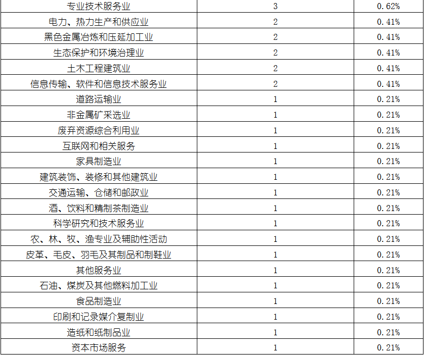 j9国际站(中国)集团-官网直营