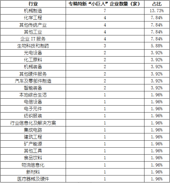 j9国际站(中国)集团-官网直营