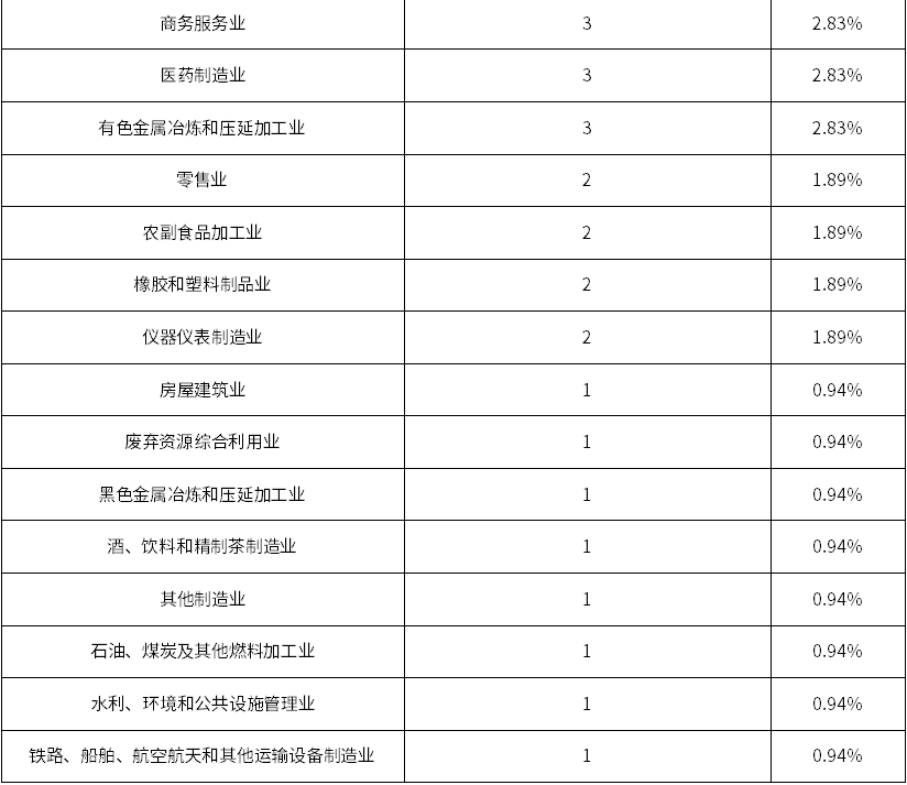 j9国际站(中国)集团-官网直营
