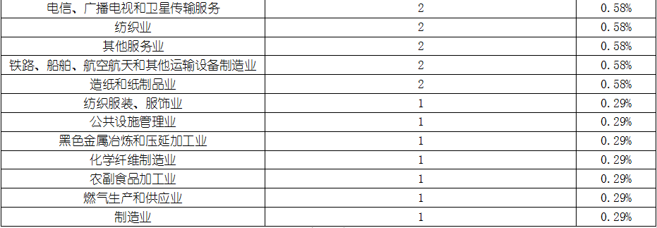 j9国际站(中国)集团-官网直营
