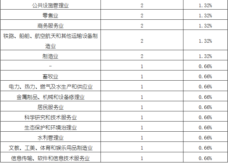 j9国际站(中国)集团-官网直营