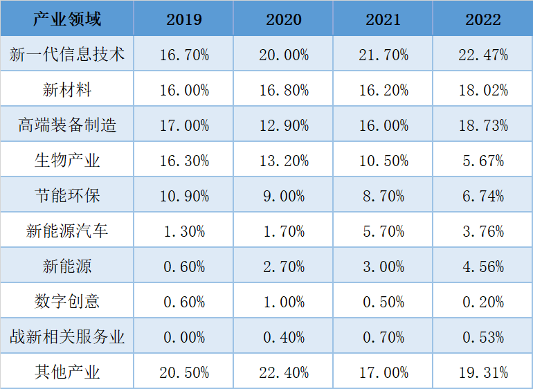 j9国际站(中国)集团-官网直营