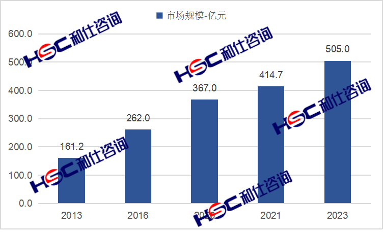 j9国际站(中国)集团-官网直营