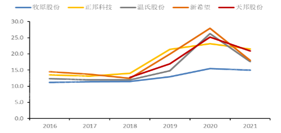 j9国际站(中国)集团-官网直营