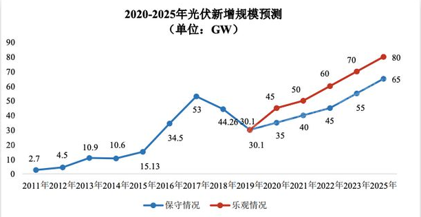 j9国际站(中国)集团-官网直营